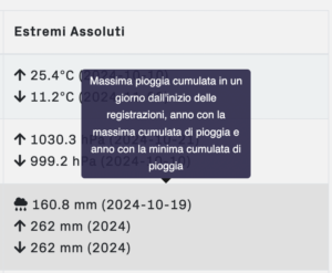 Scopri di più sull'articolo Data are weapons